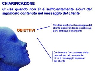 CHIARIFICAZIONE
Si usa quando non si è sufficientemente sicuri del
significato contenuto nel messaggio del cliente

OBIETTIVI

Rendere esplicito il messaggio del
cliente approfondendolo nelle sue
parti ambigue o mancanti

Confermare l’accuratezza della
percezione del consulente
circa il messaggio espresso
dal cliente

 