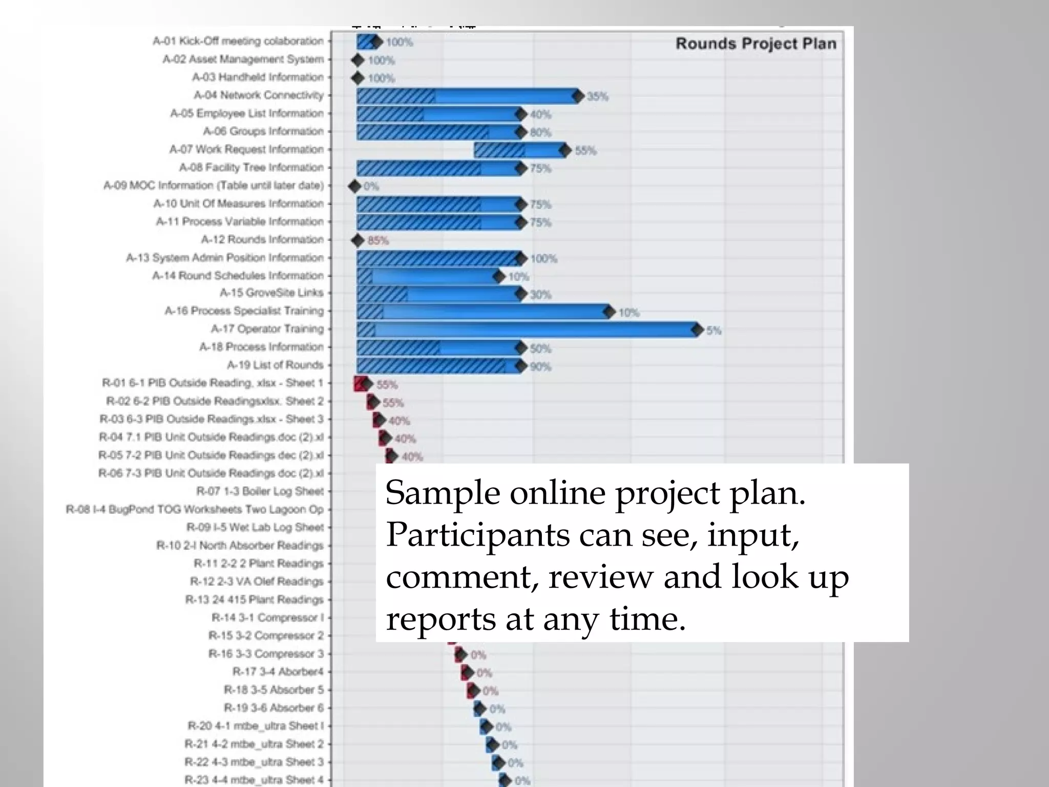 Sample online project plan.
Participants can see, input,
comment, review and look up
reports at any time.
 