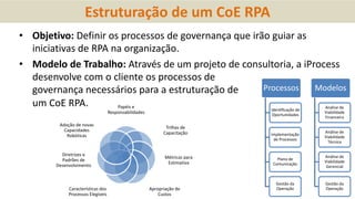 Portfólio de Serviços em RPA uiPath - iProcess | PDF