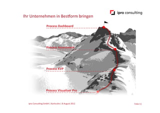 Ihr	
  Unternehmen	
  in	
  Besform	
  bringen

                                 Process Dashboard




                                 Process Assessment




                                 Process KVP




                                 Process Visualizer Pro


   ipro	
  Consul.ng	
  GmbH	
  |	
  Karlsruhe	
  |	
  8	
  August	
  2012	
  	
  	
     Folie	
  11	
  
 