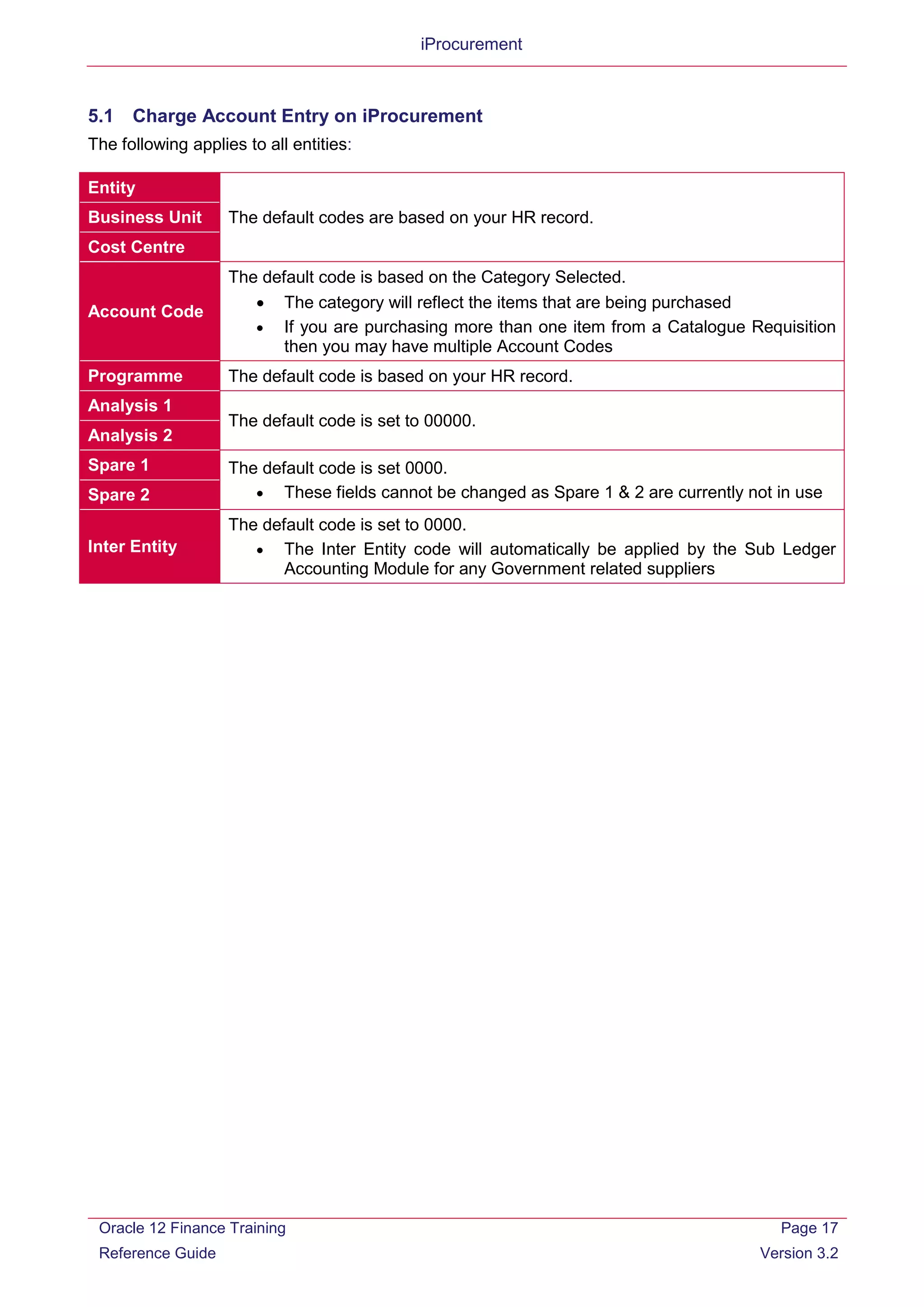 iProcurement
5.1 Charge Account Entry on iProcurement
The following applies to all entities:
Entity
The default codes are based on your HR record.Business Unit
Cost Centre
Account Code
The default code is based on the Category Selected.
• The category will reflect the items that are being purchased
• If you are purchasing more than one item from a Catalogue Requisition
then you may have multiple Account Codes
Programme The default code is based on your HR record.
Analysis 1
The default code is set to 00000.
Analysis 2
Spare 1 The default code is set 0000.
• These fields cannot be changed as Spare 1 & 2 are currently not in useSpare 2
Inter Entity
The default code is set to 0000.
• The Inter Entity code will automatically be applied by the Sub Ledger
Accounting Module for any Government related suppliers
Oracle 12 Finance Training
Reference Guide
Page 17
Version 3.2
 