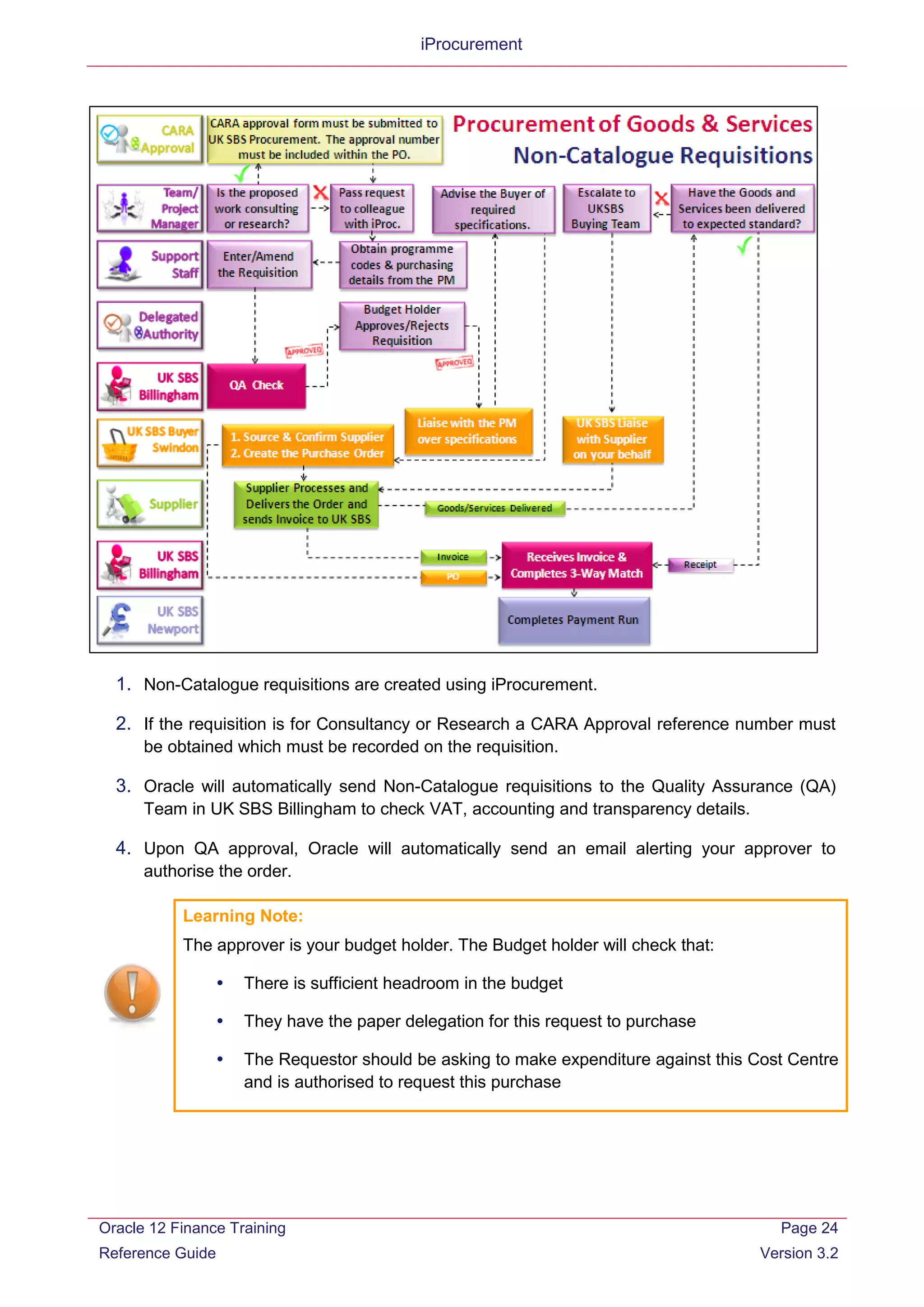 iProcurement
1. Non-Catalogue requisitions are created using iProcurement.
2. If the requisition is for Consultancy or Research a CARA Approval reference number must
be obtained which must be recorded on the requisition.
3. Oracle will automatically send Non-Catalogue requisitions to the Quality Assurance (QA)
Team in UK SBS Billingham to check VAT, accounting and transparency details.
4. Upon QA approval, Oracle will automatically send an email alerting your approver to
authorise the order.
Learning Note:
The approver is your budget holder. The Budget holder will check that:
 There is sufficient headroom in the budget
 They have the paper delegation for this request to purchase
 The Requestor should be asking to make expenditure against this Cost Centre
and is authorised to request this purchase
Oracle 12 Finance Training
Reference Guide
Page 24
Version 3.2
 