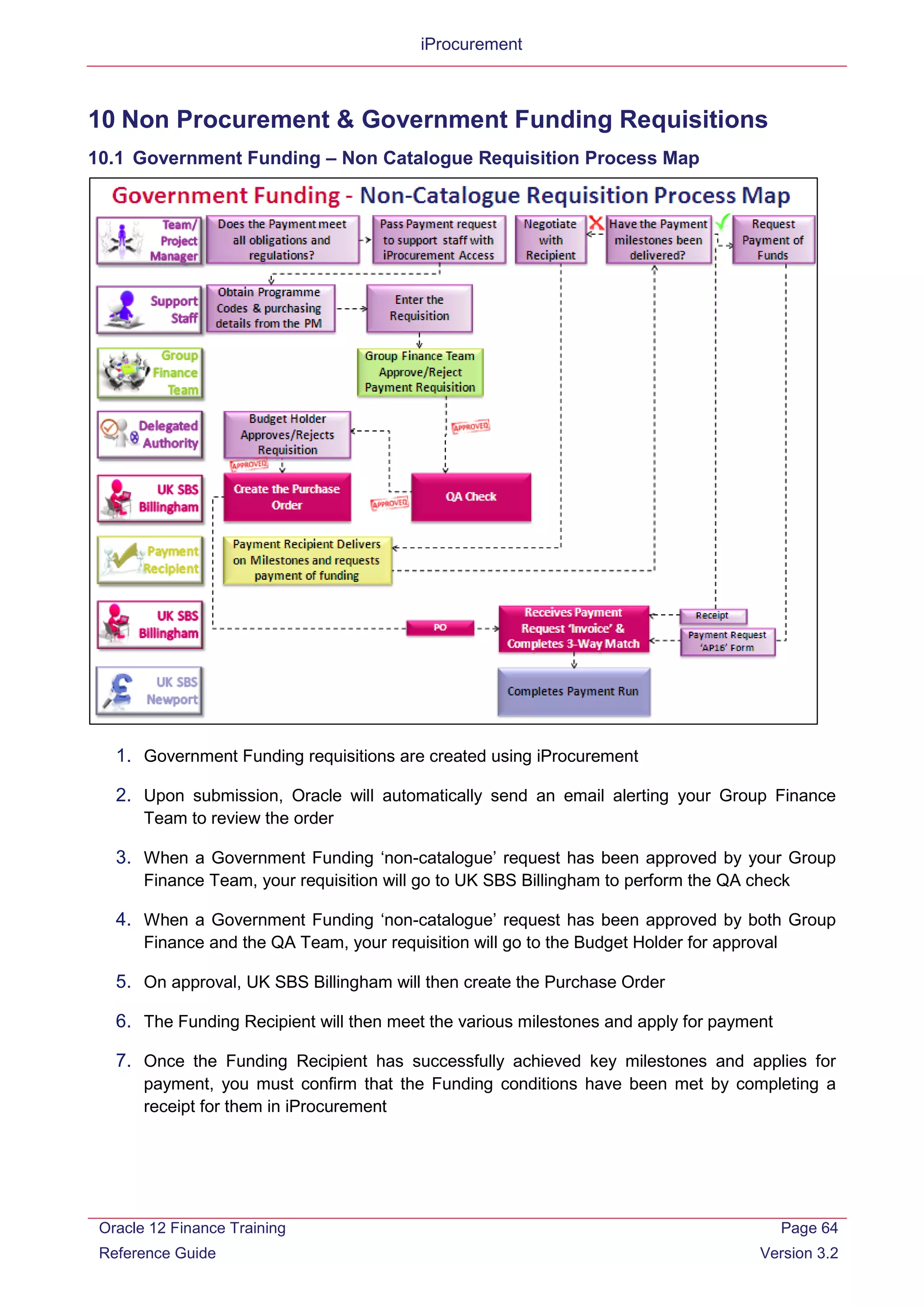 iProcurement
10 Non Procurement & Government Funding Requisitions
10.1 Government Funding – Non Catalogue Requisition Process Map
1. Government Funding requisitions are created using iProcurement
2. Upon submission, Oracle will automatically send an email alerting your Group Finance
Team to review the order
3. When a Government Funding ‘non-catalogue’ request has been approved by your Group
Finance Team, your requisition will go to UK SBS Billingham to perform the QA check
4. When a Government Funding ‘non-catalogue’ request has been approved by both Group
Finance and the QA Team, your requisition will go to the Budget Holder for approval
5. On approval, UK SBS Billingham will then create the Purchase Order
6. The Funding Recipient will then meet the various milestones and apply for payment
7. Once the Funding Recipient has successfully achieved key milestones and applies for
payment, you must confirm that the Funding conditions have been met by completing a
receipt for them in iProcurement
Oracle 12 Finance Training
Reference Guide
Page 64
Version 3.2
 