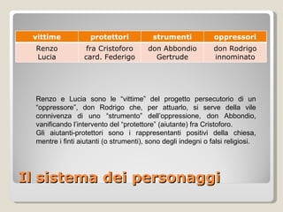 Il sistema dei personaggi Renzo e Lucia sono le “vittime” del progetto persecutorio di un “oppressore”, don Rodrigo che, per attuarlo, si serve della vile connivenza di uno “strumento” dell’oppressione, don Abbondio, vanificando l’intervento del “protettore” (aiutante) fra Cristoforo. Gli aiutanti-protettori sono i rappresentanti positivi della chiesa, mentre i finti aiutanti (o strumenti), sono degli indegni o falsi religiosi. vittime protettori strumenti oppressori Renzo Lucia fra Cristoforo card. Federigo don Abbondio Gertrude don Rodrigo innominato 