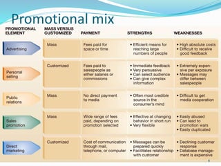 Promotional mix
6
 