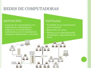 REDES DE COMPUTADORAS


DEFINICIÓN                           VENTAJAS
• Conjunto de computadoras y/o       • Facilidad en la comunicación
  dispositivos conectados por          entre usuarios
  enlaces de un medio físico o       • Reducción de costos
  inalámbricos con la finalidad de   • Mejora en la administración,
  compartir información y recursos     integridad y seguridad de los
                                       datos
 