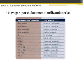 Tema 1. Elementos esenciales de word


    • Navegar por el documento utilizando teclas
 