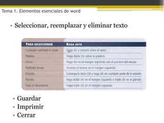 Tema 1. Elementos esenciales de word


   • Seleccionar, reemplazar y eliminar texto




    • Guardar
    • Imprimir
    • Cerrar
 