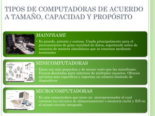 TIPOS DE COMPUTADORAS DE ACUERDO
A TAMAÑO, CAPACIDAD Y PROPÓSITO

       MAINFRAME
       • Es grande, potente y costosa. Usada principalmente para el
         procesamiento de gran cantidad de datos, soportando miles de
         usuarios de manera simultánea que se conectan mediante
         terminales


       MINICOMPUTADORAS
       • Estas son más pequeñas y de menor costo que las mainframe.
         Fueron diseñadas para entornos de múltiples usuarios. Ofrecen
         servicios más específicos y soportan un número limitado de
         dispositivos


       MICROCOMPUTADORAS
       • Es una computadora que tiene un microprocesador el cual
         contiene los circuitos de almacenamiento o memoria caché y E/S en
         el mismo circuito integrado
 