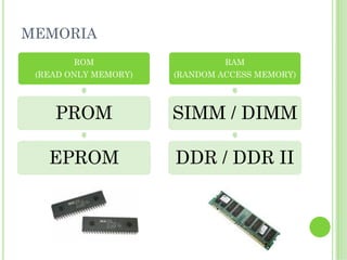 MEMORIA
        ROM                    RAM
 (READ ONLY MEMORY)   (RANDOM ACCESS MEMORY)




    PROM              SIMM / DIMM

   EPROM              DDR / DDR II
 