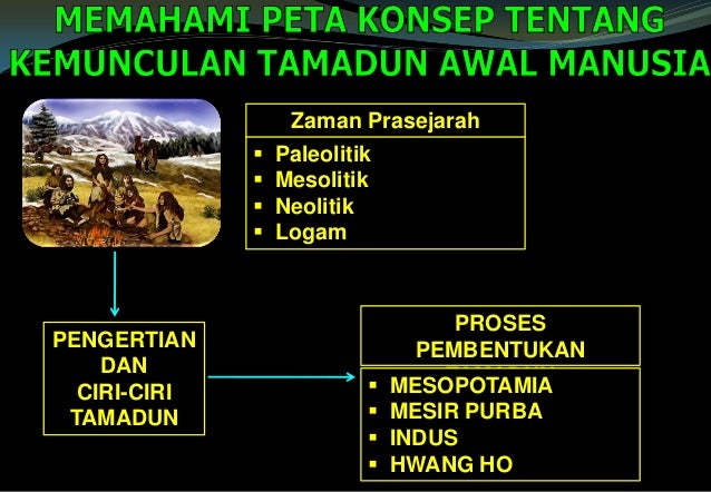 Sejarah Spm Tema 7
