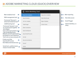 ADOBE MARKETING CLOUD (QUICK) OVERVIEW

Main analytical tool

Main reporting

SEM management tool

Raw data access

Previously “Discover”;
advanced analytical tool

Excel Pluggin

A/B/N testing tool
Previously “Genesis”; tool
to connect tools together
& do Magic!
Extra advanced analytics tool
; like Google Big Query
Website content optimization
too based on users behaviors
Tool to do surveys and pools

Admin interface; i.e
setup

Pretty much like
SearchandPromote
Rich Media distribution tool

Social tool ; publish, boost,
measure social media

Driving Digital Performance

10

 