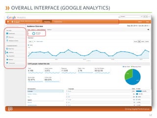 OVERALL INTERFACE (GOOGLE ANALYTICS)

Driving Digital Performance

12

 