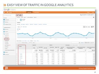 EASY VIEW OF TRAFFIC IN GOOGLE ANALYTICS

Driving Digital Performance

16

 