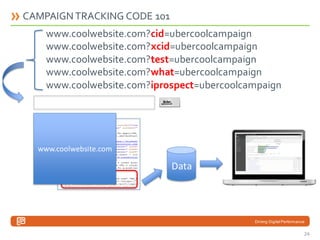 CAMPAIGN TRACKING CODE 101
www.coolwebsite.com?cid=ubercoolcampaign
www.coolwebsite.com?xcid=ubercoolcampaign
www.coolwebsite.com?test=ubercoolcampaign
www.coolwebsite.com?what=ubercoolcampaign
www.coolwebsite.com?iprospect=ubercoolcampaign

www.coolwebsite.com

Data

Driving Digital Performance

24

 