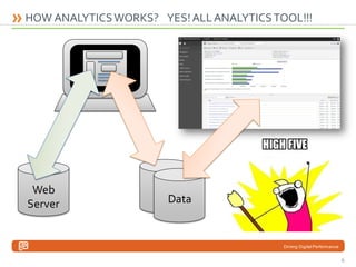 HOW ANALYTICS WORKS? YES! ALL ANALYTICS TOOL!!!

Web
Server

Data

Driving Digital Performance

6

 