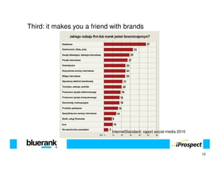 Third: it makes you a friend with brands




                             InternetStandard: raport social media 2010




                                                                          10
 