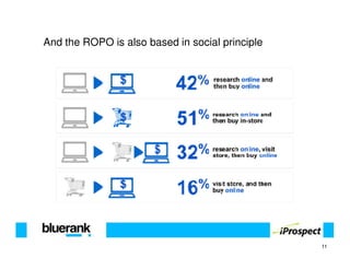 And the ROPO is also based in social principle




                                                 11
 