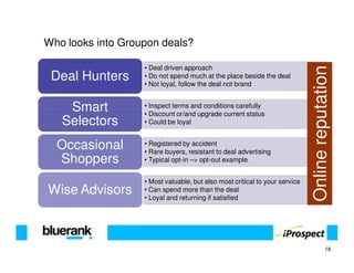 Who looks into Groupon deals?

                   • Deal driven approach




                                                                             Online reputation
 Deal Hunters      • Do not spend much at the place beside the deal
                   • Not loyal, follow the deal not brand


    Smart          • Inspect terms and conditions carefully
                   • Discount or/and upgrade current status
   Selectors       • Could be loyal


  Occasional       • Registered by accident
                   • Rare buyers, resistant to deal advertising
  Shoppers         • Typical opt-in –> opt-out example


                   • Most valuable, but also most critical to your service
Wise Advisors      • Can spend more than the deal
                   • Loyal and returning if satisfied




                                                                                        18
 