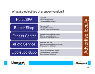 What are objectives of groupon vendors?
                   • Train staff
   Hotel/SPA




                                                         Advertise locally
                   • Get the thing running
                   • Compensate low season


                   • Train new staff
 Barber Shop       • Introduce the service
                   • Fish and catch valuable clients


                   • Replace traditional local adverts
Fitness Center     • Sale non occupied hours
                   • Experiment with effectiveness


                   • Sale, sale, and sale
eFoto Service      • Become more popular among others
                   • Build customer database


                   • Get rid of unbelievable service
Lipo-supo-dupo     • Compensate the investment
                   • Catch losers who believe




                                                                    19
 