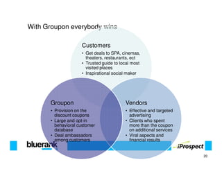 With Groupon everybody wins

                    Customers
                    • Get deals to SPA, cinemas,
                      theaters, restaurants, ect
                    • Trusted guide to local most
                      visited places
                    • Inspirational social maker




      Groupon                            Vendors
      • Provision on the                 • Effective and targeted
        discount coupons                   advertising
      • Large and opt-in                 • Clients who spent
        behavioral customer                more than the coupon
        database                           on additional services
      • Deal ambassadors                 • Viral aspects and
        among customers                    financial results


                                                                    20
 