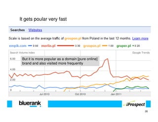 It gets poular very fast




 But it is more popular as a domain [pure online]
 brand and also visited more frequently




                                                    28
 