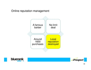 Online reputation management




               A famous     No limit
                barber       deal



                Around       Local
                 1600      reputation
               purchases   destroyed




                                        30
 