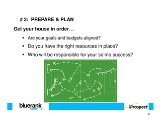 # 2: PREPARE & PLAN
Get your house in order…
     Are your goals and budgets aligned?
     Do you have the right resources in place?
     Who will be responsible for your so’mo success?




                                                       61
 