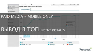 PAID MEDIA – MOBILE ONLY
ВЫВОД В ТОП INCENT INSTALLS
 