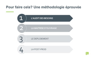 Pour faire cela? Une méthodologie éprouvée
1
D’OUVRAGE2
LE DEPLOIEMENT3
LA POST-PROD4
 