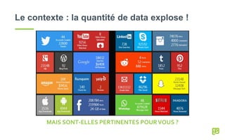 Le contexte : la quantité de data explose !
MAIS SONT-ELLES PERTINENTES POURVOUS ?
 