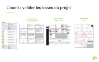 L’audit : valider les bases du projet
WORKSHOP
LEGAL & SECURITY
WORKSHOP
PROTOTYPES
WORKSHOP
KPI
 