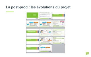La post-prod : les évolutions du projet
 