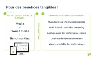 Pour des bénéfices tangibles !
EXEMPLES DE SOURCES DE
DONNÉES
DATACRUNCHING
EXEMPLES DE BÉNÉFICIES D’iANALYSE
Media
+
Owned media
+
Benchmarking
Overview des performances business
Outil d’aide à la décision marketing
Analyse micro des performances media
Une base de donnée normalisée
Vision consolidée des performances
1 2 3
 