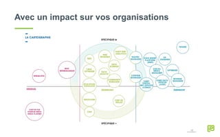 Avec un impact sur vos organisations
 