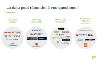 La data peut répondre à vos questions !
ÊTES-VOUS
VISIBLE ?
VIENT-ON
VOUSVOIR ?
PARLE-T-ON
DEVOUS ?
ET ONVOUS
ACHÈTE
AU FINAL ?
 