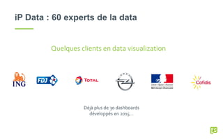 iP Data : 60 experts de la data
Quelques clients en data visualization
Déjà plus de 30 dashboards
développés en 2015…
 