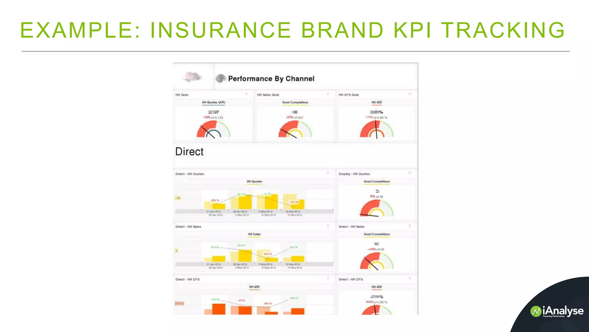EXAMPLE: INSURANCE BRAND KPI TRACKING
 