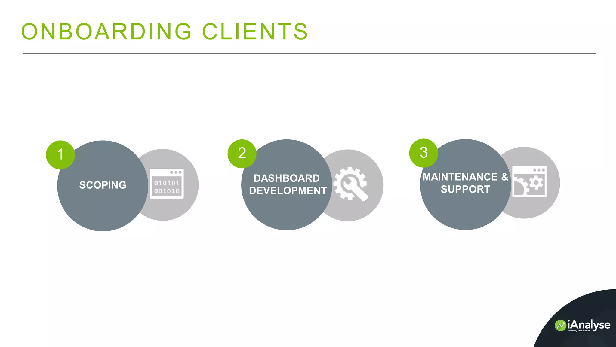 ONBOARDING CLIENTS
SCOPING
DASHBOARD
DEVELOPMENT
MAINTENANCE &
SUPPORT
1 2 3
 