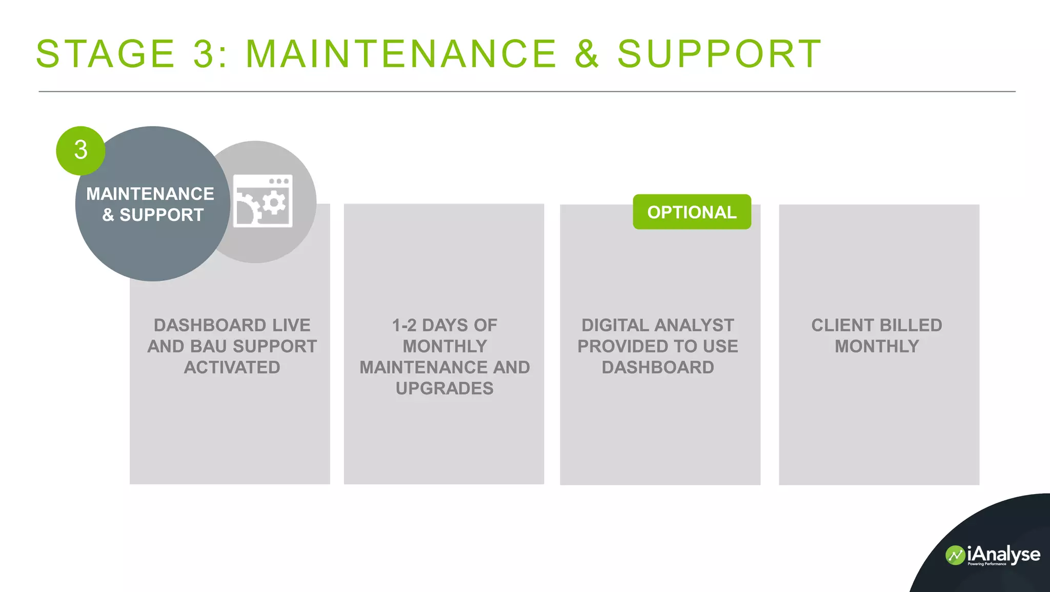 STAGE 3: MAINTENANCE & SUPPORT
MAINTENANCE
& SUPPORT
3
DASHBOARD LIVE
AND BAU SUPPORT
ACTIVATED
1-2 DAYS OF
MONTHLY
MAINTENANCE AND
UPGRADES
DIGITAL ANALYST
PROVIDED TO USE
DASHBOARD
OPTIONAL
CLIENT BILLED
MONTHLY
 
