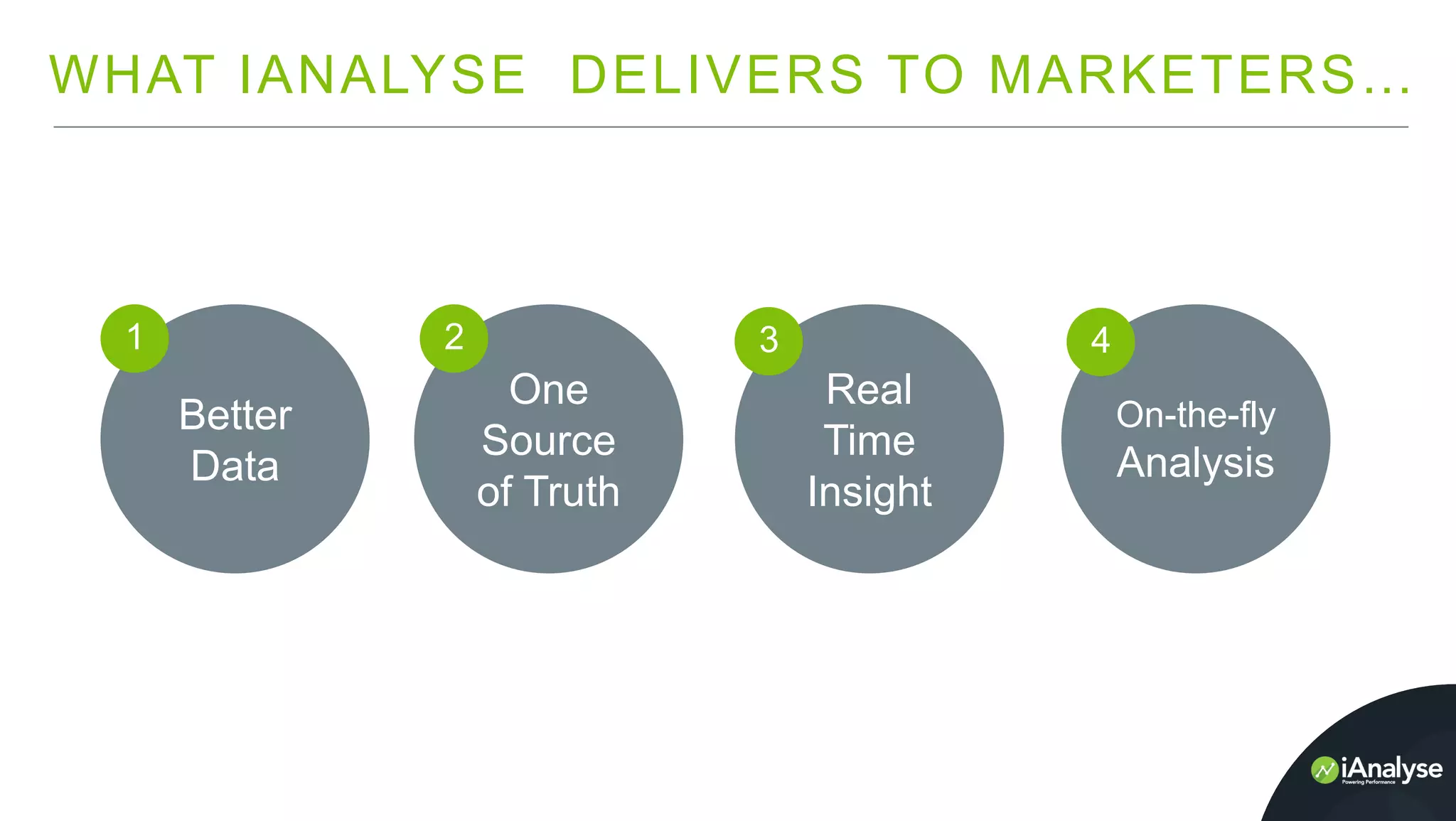 WHAT IANALYSE DELIVERS TO MARKETERS…
Better
Data
One
Source
of Truth
Real
Time
Insight
On-the-fly
Analysis
1 2 3 4
 