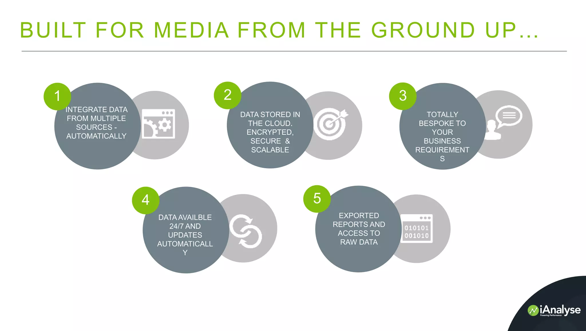 BUILT FOR MEDIA FROM THE GROUND UP…
INTEGRATE DATA
FROM MULTIPLE
SOURCES -
AUTOMATICALLY
DATA STORED IN
THE CLOUD.
ENCRYPTED,
SECURE &
SCALABLE
TOTALLY
BESPOKE TO
YOUR
BUSINESS
REQUIREMENT
S
DATA AVAILBLE
24/7 AND
UPDATES
AUTOMATICALL
Y
EXPORTED
REPORTS AND
ACCESS TO
RAW DATA
1 2 3
4 5
 