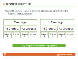 ACCOUNT STRUCTURE

     Account Structure is vital in ensuring control and a method to the
       madness that is AdWords....