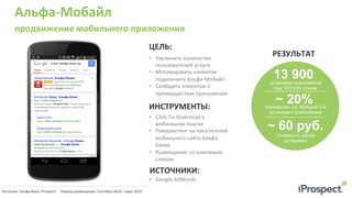 Альфа-­‐Мобайл	
  
продвижение	
  мобильного	
  приложения	
  
•  Увеличить	
  количество	
  
пользователей	
  услуги	
  
•  Мотивировать	
  клиентов	
  
подключить	
  Альфа-­‐Мобайл	
  
•  Сообщить	
  клиентам	
  о	
  
преимуществах	
  приложения	
  
ЦЕЛЬ:	
  
ИНСТРУМЕНТЫ:	
  
•  Click-­‐To-­‐Download	
  в	
  
мобильном	
  поиске	
  
•  Ремаркетинг	
  на	
  посетителей	
  
мобильного	
  сайта	
  Альфа-­‐
Банка	
  	
  
•  Размещение	
  по	
  ключевым	
  
словам	
  	
  
13 900установок приложения
при 100 000 кликах
~ 20%конверсия, т.е. Каждый 5-й
установил приложение
~ 60 руб.
стоимость одной
установки
РЕЗУЛЬТАТ	
  
Источник:	
  Альфа-­‐Банк;	
  iProspect	
   Период	
  размещения:	
  Сентябрь	
  2014	
  –	
  март	
  2015	
  
	
  
ИСТОЧНИКИ:	
  
•  Google	
  AdWords	
  
 