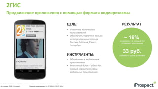 2ГИС	
  
Продвижение	
  приложения	
  с	
  помощью	
  формата	
  видеорекламы	
  
•  Увеличить	
  количество	
  
пользователей	
  	
  
•  Обеспечить	
  таргетинг	
  только	
  
на	
  определенные	
  города	
  
России	
  -­‐	
  Москва,	
  Санкт-­‐
Петербург.	
  	
  
ЦЕЛЬ:	
  
ИНСТРУМЕНТЫ:	
  
•  Объявления	
  в	
  мобильных	
  
приложениях	
  
•  Рекламный	
  блок	
  -­‐	
  Video	
  Ads	
  
(новый	
  формат	
  рекламы	
  
мобильных	
  приложений)	
  
РЕЗУЛЬТАТ	
  
~ 16%конверсия, т.е. каждый 6-й
установил приложение
33 руб.
стоимость одной установки
Источник:	
  2ГИС;	
  iProspect	
  	
   Период	
  размещения:	
  01.07.2014	
  –	
  20.07.2014	
  
 