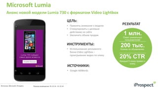 Microsoft Lumia
Анонс новой модели Lumia 730 с форматом Video Lightbox
• Привлечь внимание к модели
• Стимулировать к целевым
действиям на сайте
• Увеличить объем продаж
ЦЕЛЬ:
ИНСТРУМЕНТЫ:
• Использование рекламного
блока Video Lightbox –
проигрывание видео по клику
РЕЗУЛЬТАТ
Охват уникальных
пользователей
200 тыс.Кликов по объявлению
20% CTR
Каждый 5 показ привел к
клику
Источник: Microsoft; iProspect; Период размещения: 01.12.14 - 31.12.14
ИСТОЧНИКИ:
• Google AdWords
1 млн.
 