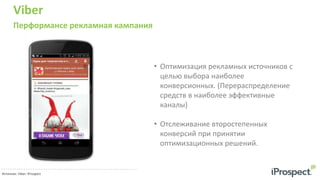 Viber
Перформансе рекламная кампания
33 руб.
Источник: Viber; iProspect
• Оптимизация рекламных источников с
целью выбора наиболее
конверсионных. (Перераспределение
средств в наиболее эффективные
каналы)
• Отслеживание второстепенных
конверсий при принятии
оптимизационных решений.
 