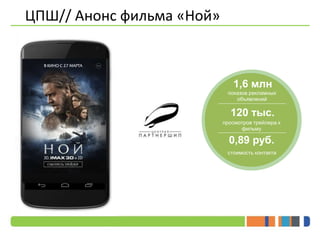 ЦПШ// Анонс фильма «Ной» 
1,6 млн 
показов рекламных 
объявлений 
120 тыс. 
просмотров трейлера к 
фильму 
0,89 руб. 
стоимость контакта 
 