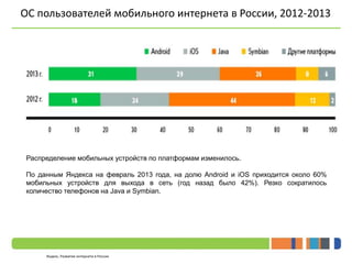 ОС пользователей мобильного интернета в России, 2012-2013 
Распределение мобильных устройств по платформам изменилось. 
По данным Яндекса на февраль 2013 года, на долю Android и iOS приходится около 60% 
мобильных устройств для выхода в сеть (год назад было 42%). Резко сократилось 
количество телефонов на Java и Symbian. 
Яндекс, Развитие интернета в России 
 