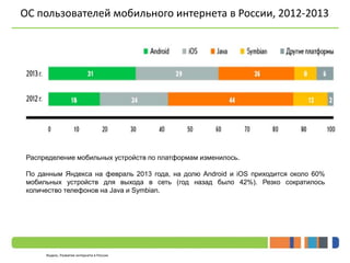 ОС пользователей мобильного интернета в России, 2012-2013 
Распределение мобильных устройств по платформам изменилось. 
По...